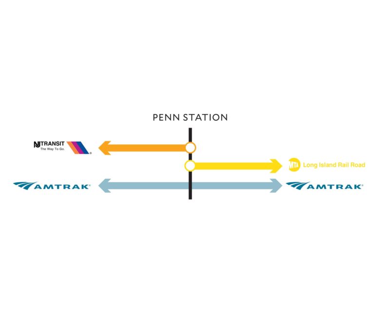 03-Penn-as-Terminal 03-Penn-as-Terminal