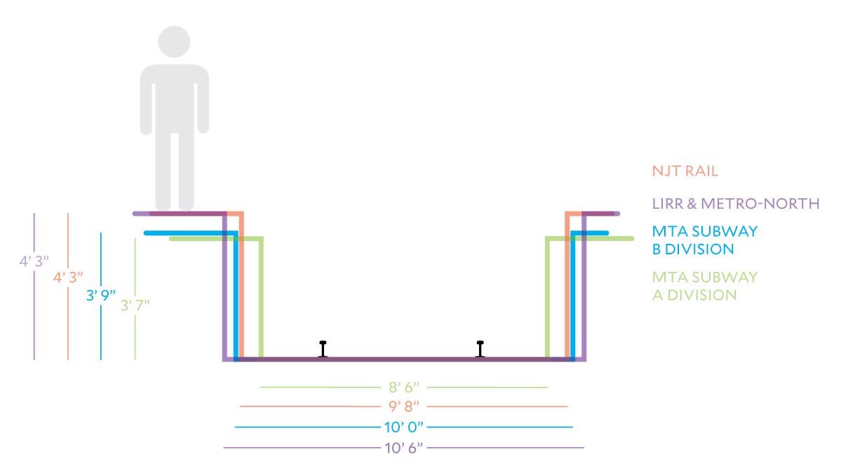 platform-compatibility-clear